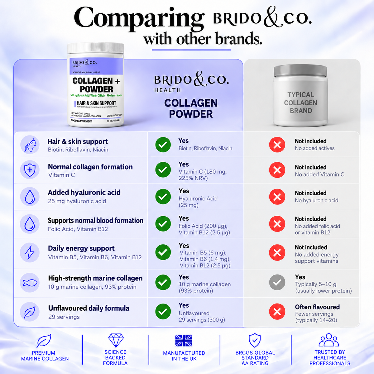 Hydrolysed Marine Collagen PLUS