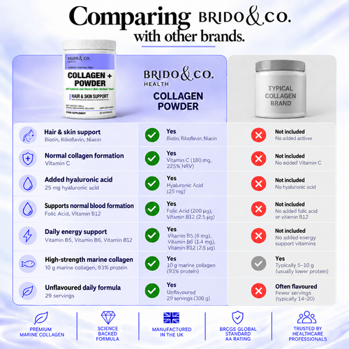 Hydrolysed Marine Collagen PLUS