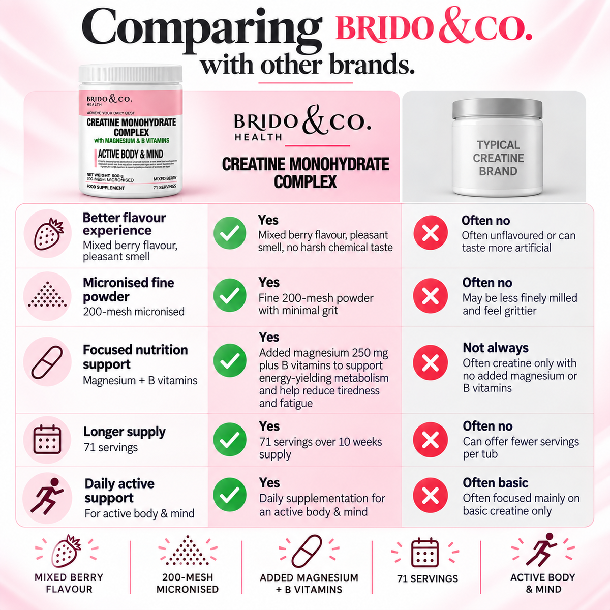 Creatine Monohydrate Complex 200-mesh