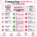 Creatine Monohydrate Complex 200-mesh