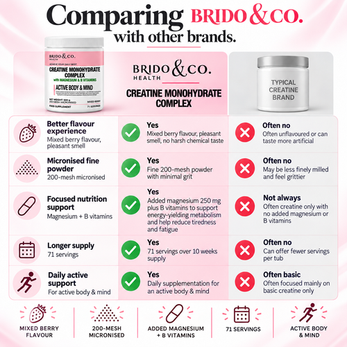 Creatine Monohydrate Complex 200-mesh