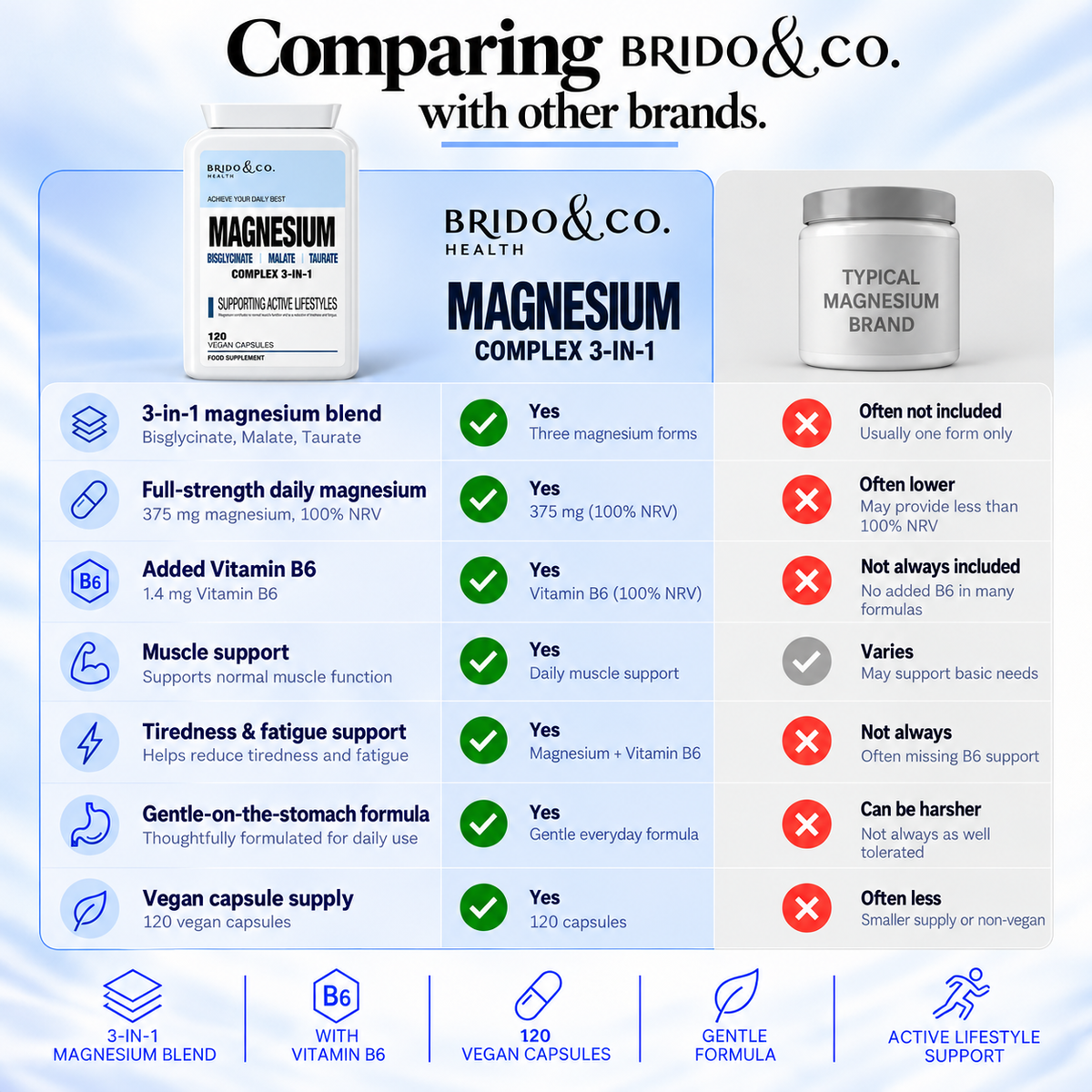 Magnesium 3-in-1 Complex with Vitamin B6
